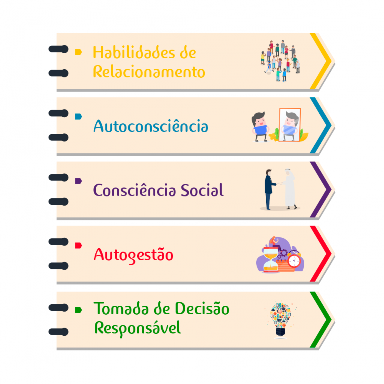 Aprendizagem socioemocional na escola é pilar fundamental - Colégio Planck
