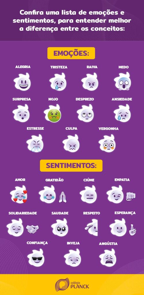 Emoções e sentimentos na pré-adolescência e adolescência - Colégio Planck